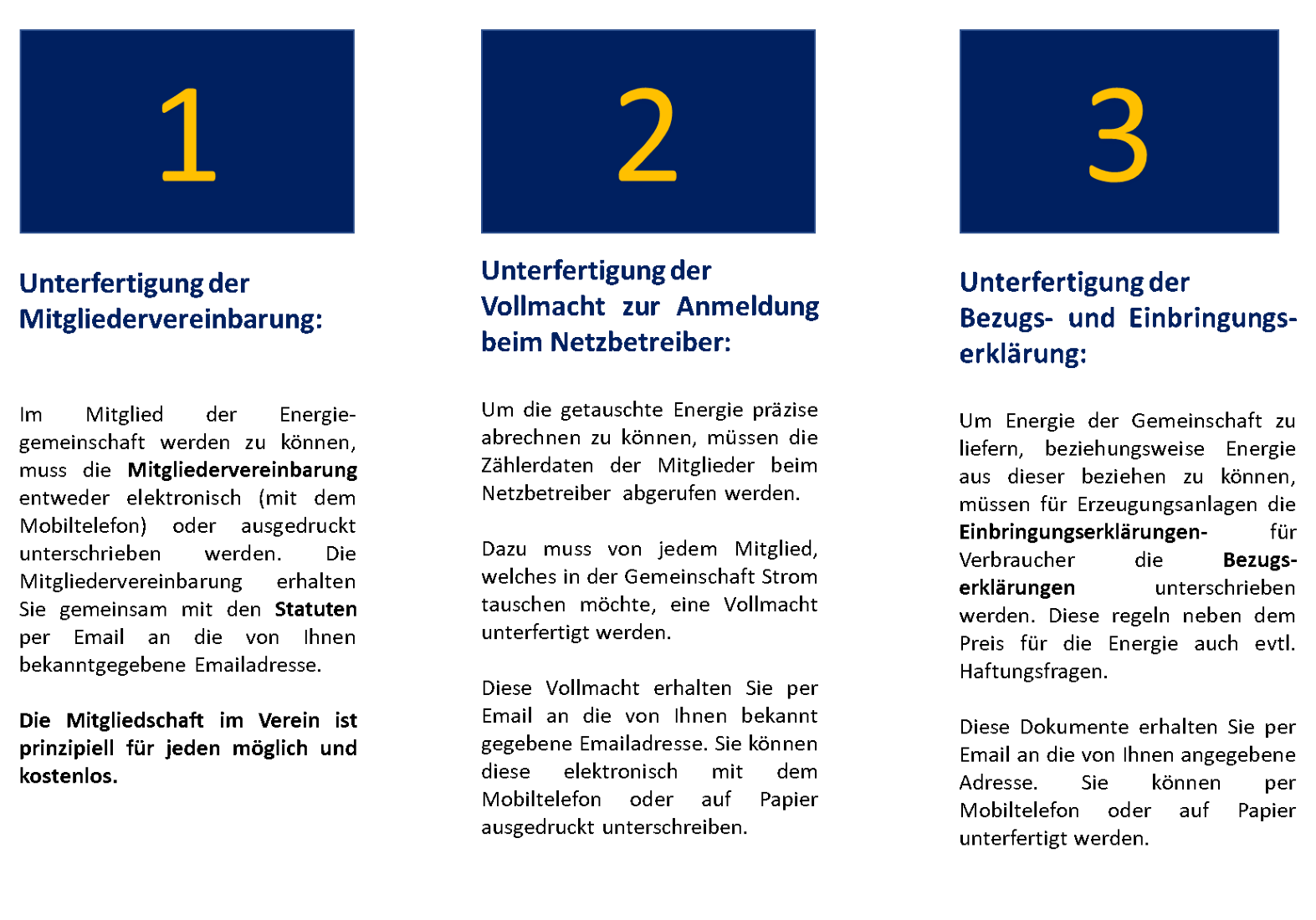 Ablauf-Anmeldung-zur-Energiegemeinschaft_schmal